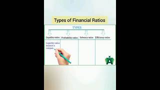 Types of Financial Ratios #youtubeshorts #shorts #shortvideo