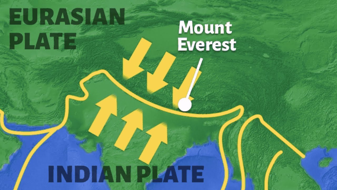Birth of Himalaya // How Himalayas were formed [12+]
