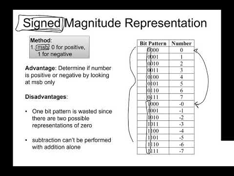5 - Negative Numbers in Binary