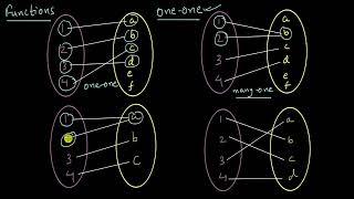 One to one and onto functions | Relations and Functions | Class XII | Mathematics | Khan Academy