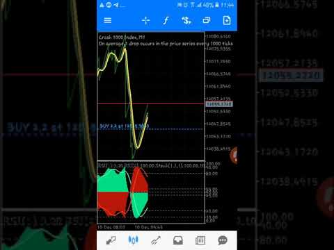 Crash and Boom Strategy Eye of God in use. BOOM & Crash VIX strategy. Spike detector. Trend reversal
