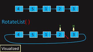 YouTube video 'LeetCode: 61. Rotate List (Visualized)'
