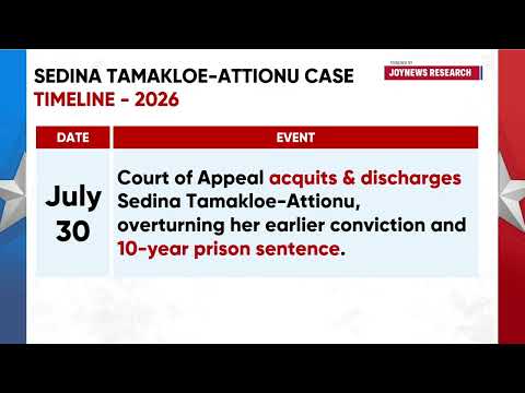 Former MASLOC CEO cleared as Court of Appeal overturns High Court conviction