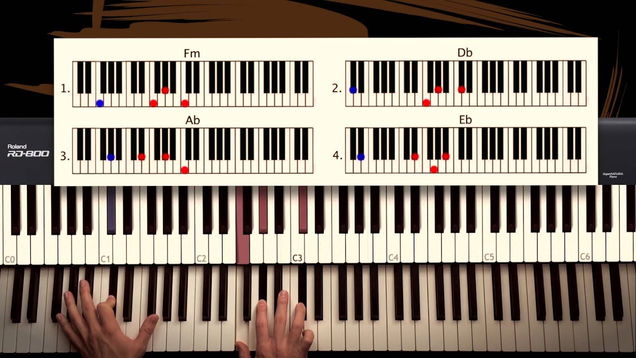 How to Play: Hello - Adele. Tutorial by Piano Couture
