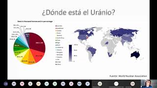 Energía Nuclear (World Energy Council 2020)