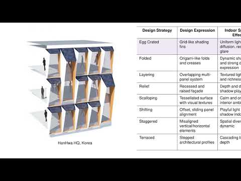 BIPV Design Principles Video