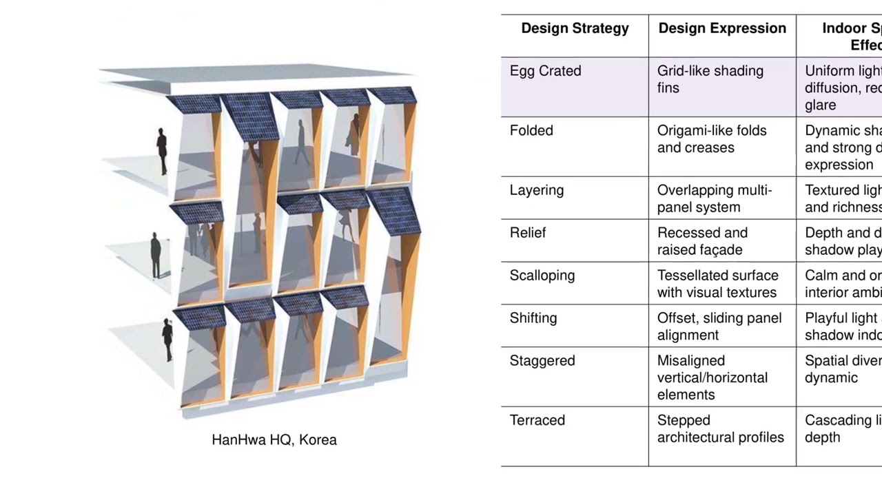 Smart Glass and Building-Integrated Photovoltaics Explained — BIPV Facade Technology Overview