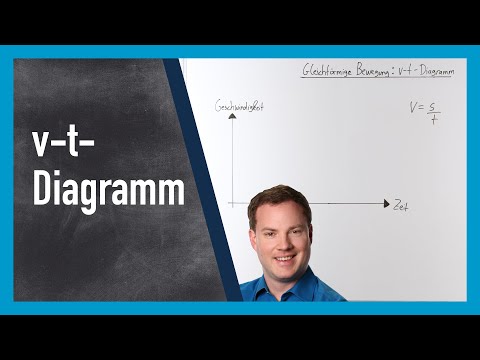 Gleichförmige Bewegung: v-t-Diagramm