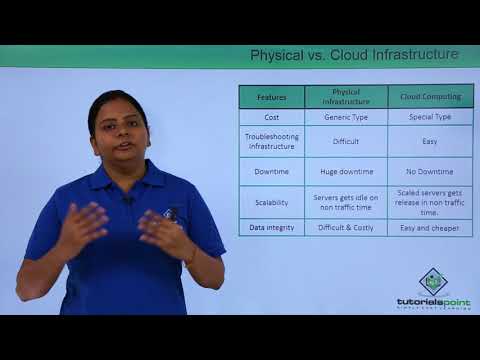 Cloud Computing Introduction