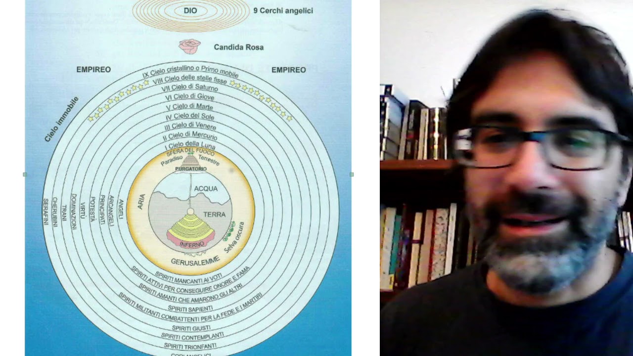 Introduzione generale al Paradiso di Dante