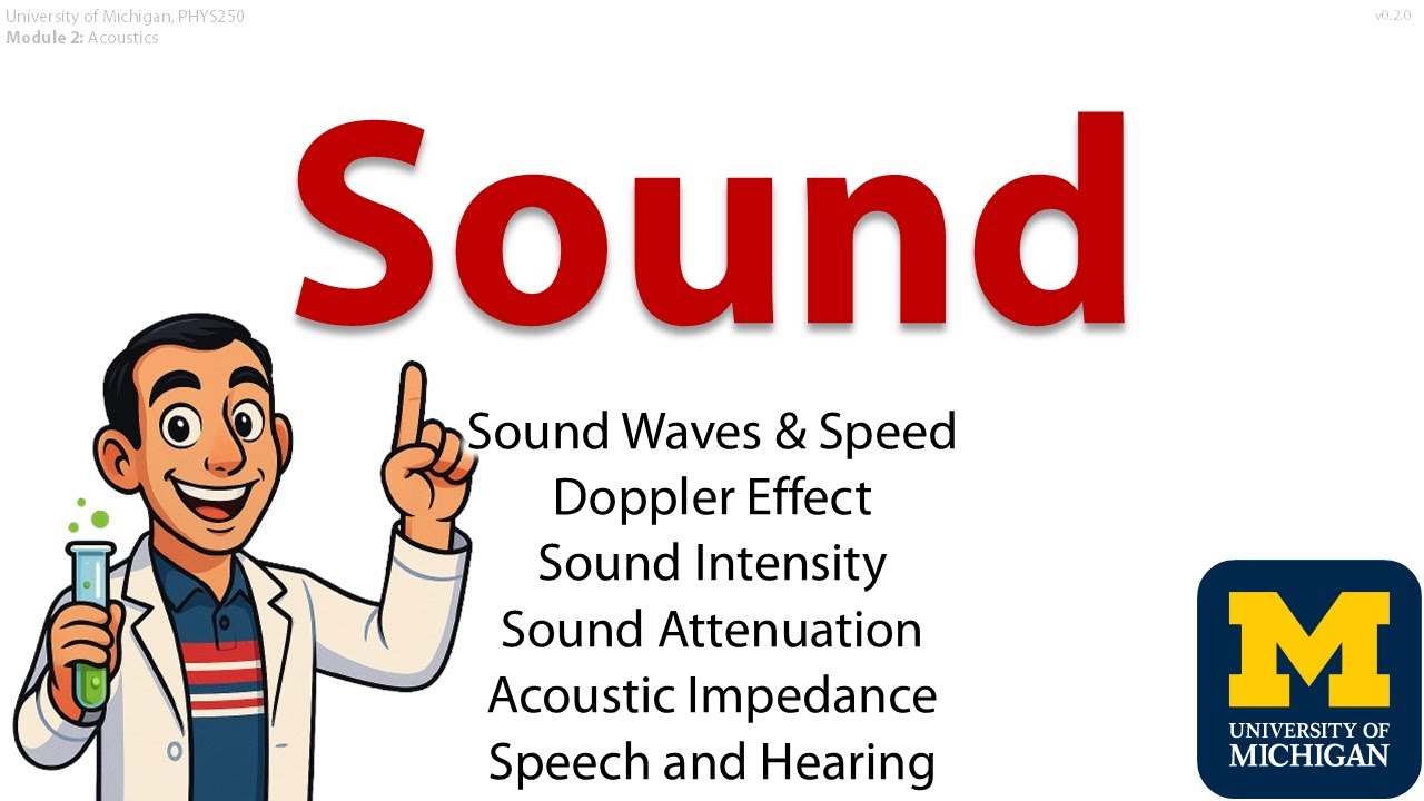 Unit 2 Sound - UMich PHYS250
