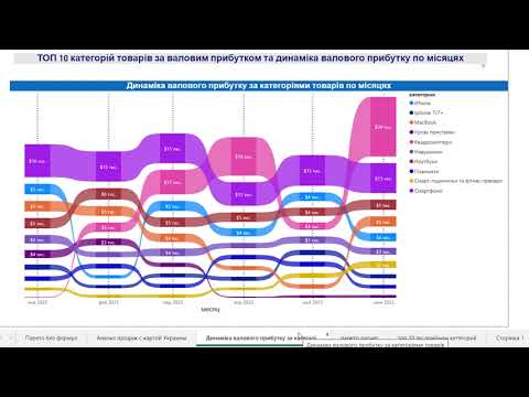 Фото Це - збірка прикладів виконання автором робіт в Power BI Desktop