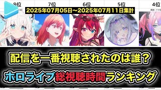 週間ホロライブ配信総視聴時間ランキング【2025/07/05-07/11】