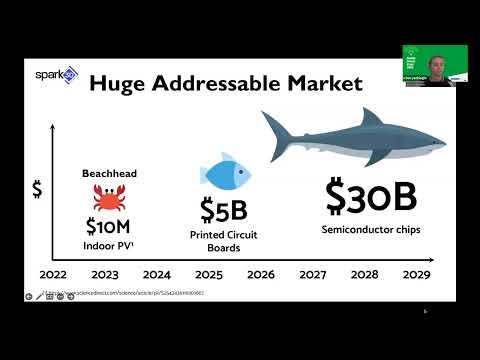 CLP22 semi-finals pitch room The Next Big Thing