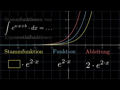 Stammfunktionen von Exponentialfunktionen | Visual X