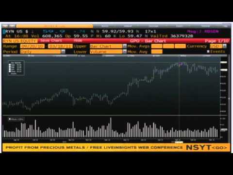 Daily Stock Market Recap by TFNN.com - Mar 18 2011