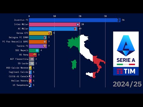 ALL Serie A Winners EVER (1898–2025) | FULL HISTORY