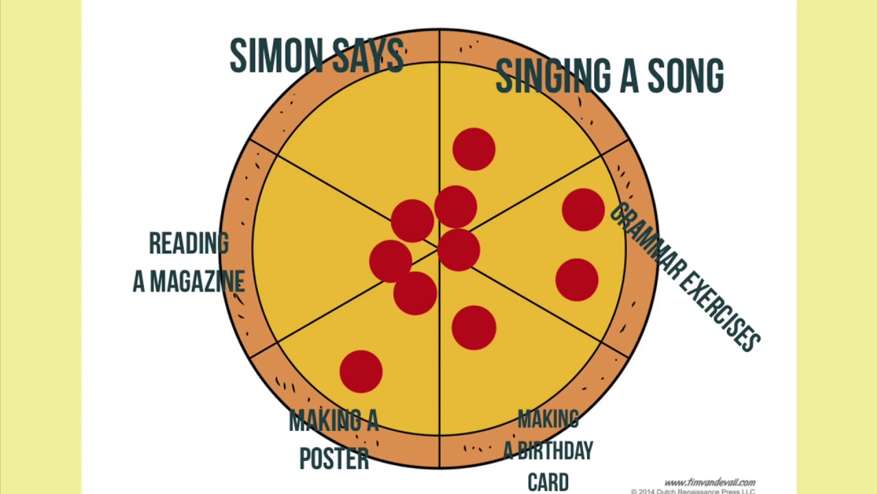 Assessing Young Learners - Getting Feedback