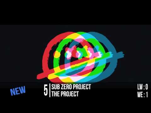 Top 10 Raw Charts [Week 12 2017]