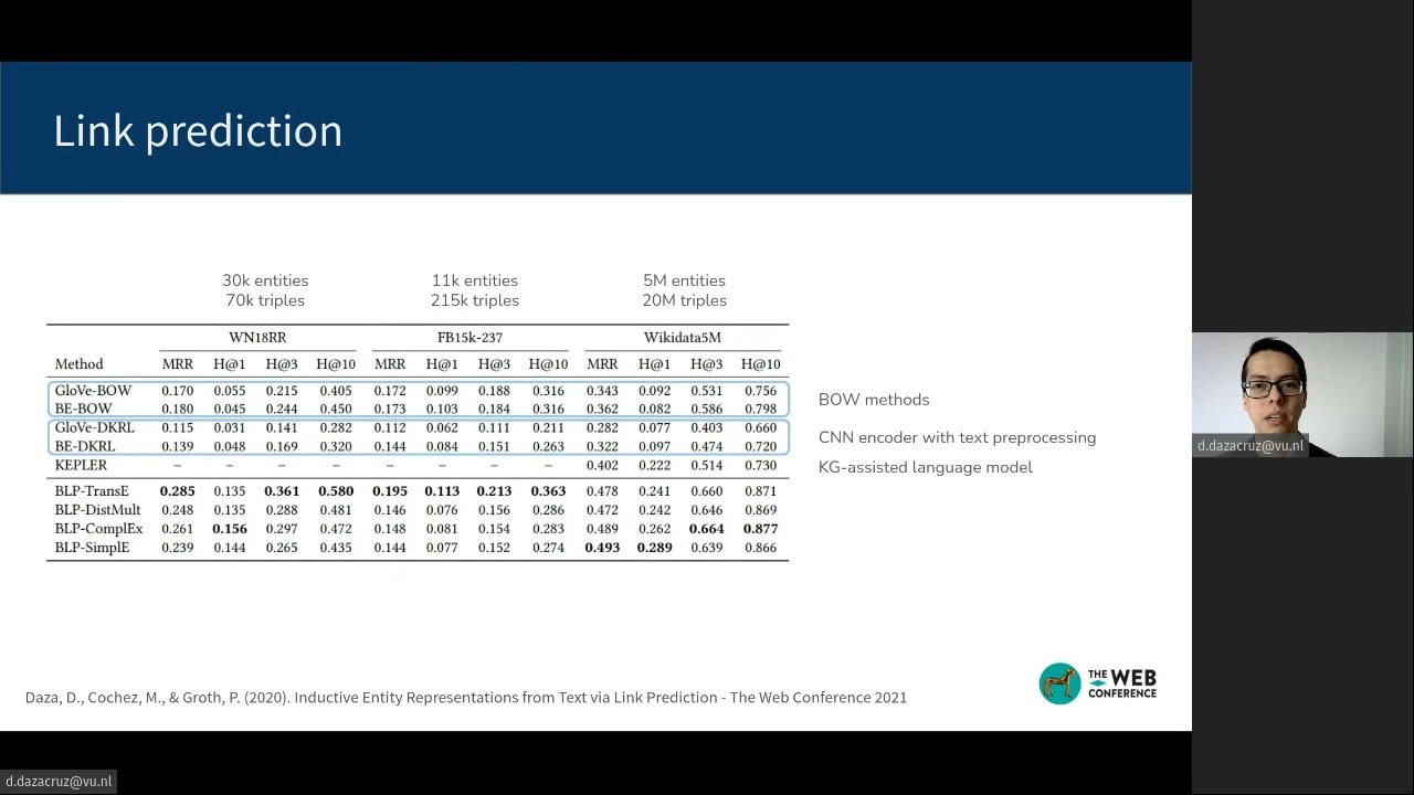 Inductive Entity Representations from Text via Link Prediction