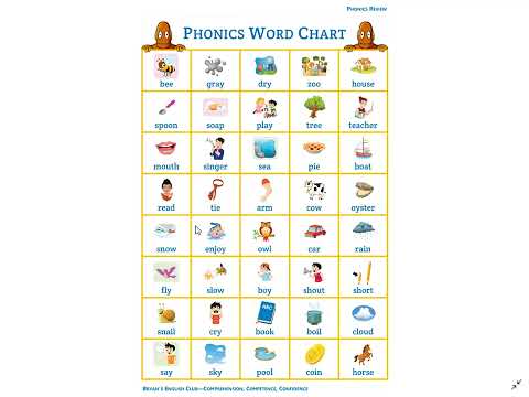 Bryan's English Club: Phonics Word Chart Pronunciation Practice VOWEL TEAMS
