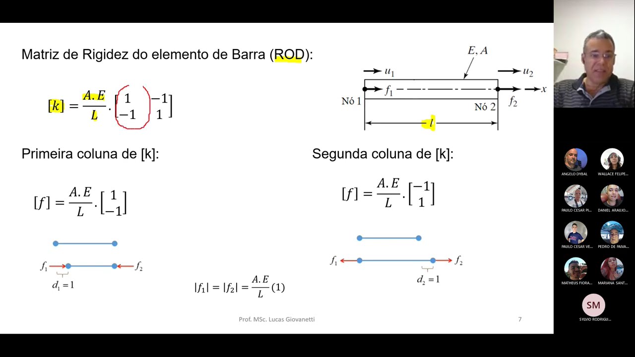 Aula 04 - Elementos Finitos - Análise Modal