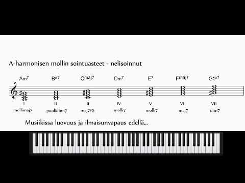 Musiikinteoria - Mollien sointuasteet