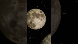 What if we made the Moon as big as Jupiter? - Universe Sandbox #spacesimulation