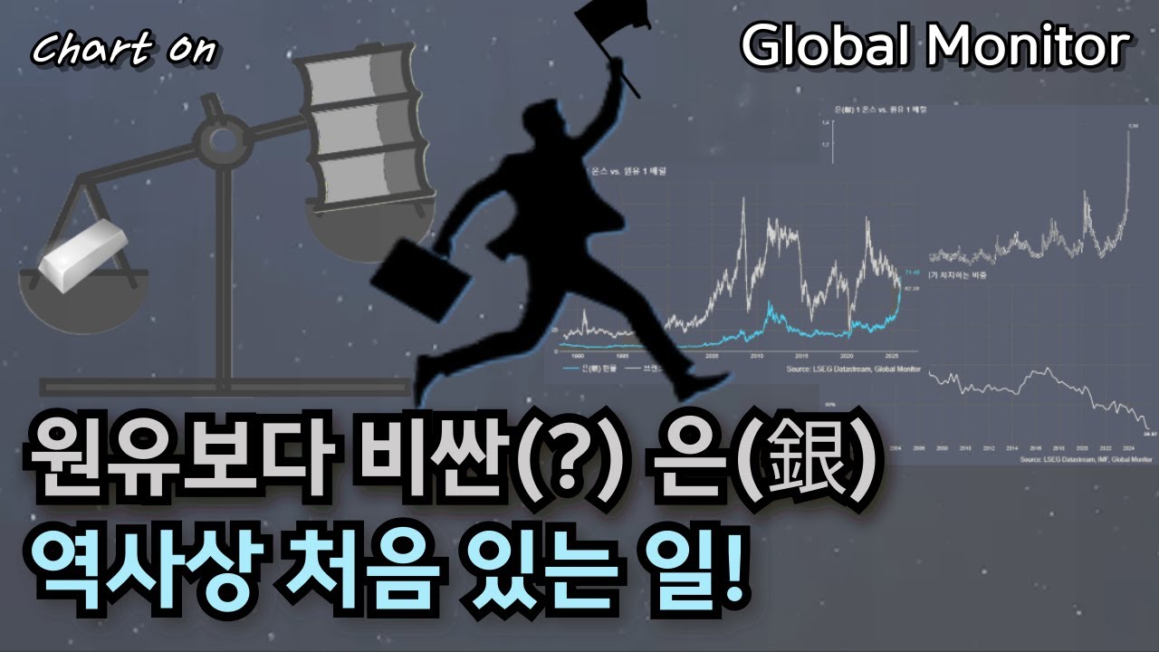 보유 비중 늘어난 뜻밖의 통화는? _ 차트온251228