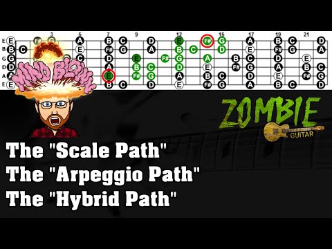 3 "Soloing Pathways" - The Scale, the Arpeggio and the Hybrid