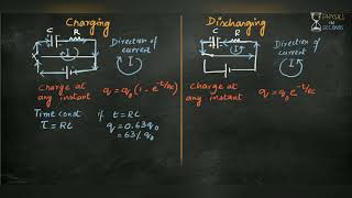 Charging and discharging of capacitor