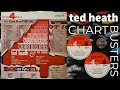 Ted Heath - People
