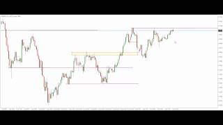 Price Action Basics 1 -- Following the Price