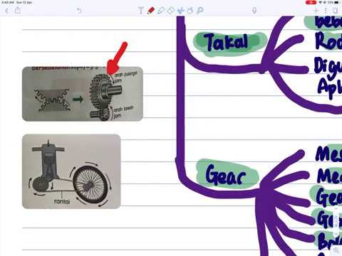 Sains T6 KSSR : Unit 12 - Mesin