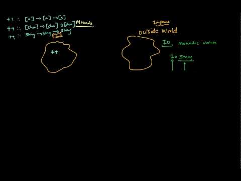 Haskell Monad: Example of concatenating two IO String. Part 4 of 5