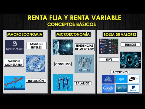 Resumen del Modulo 1, curso de inversiones en bolsa presencial.