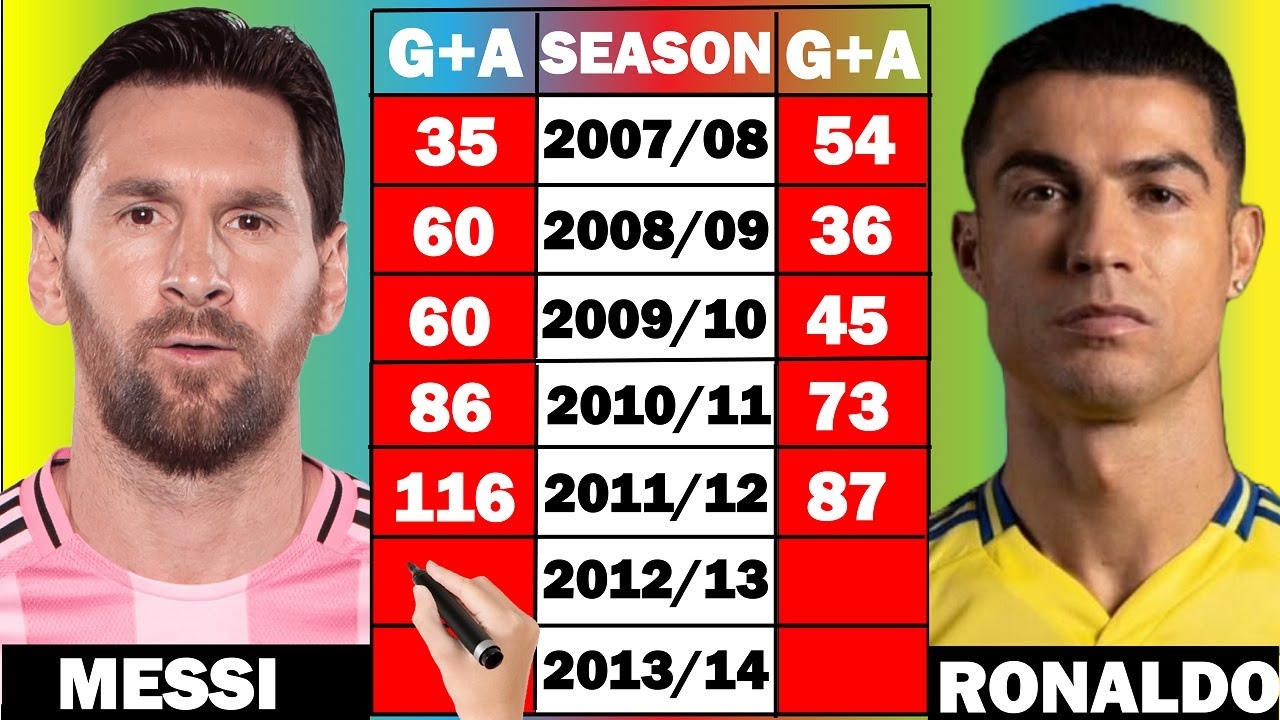 Messi vs Ronaldo EVERY Season Stats Comparison