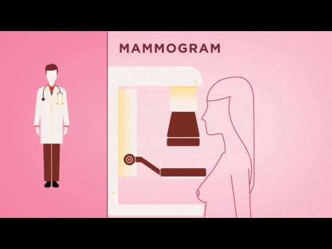Clinical Breast Exam - National Breast Cancer Foundation
