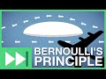Bernoulli S Principle How Planes Fly Fast Forward Teachable Moments