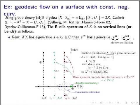 Band structure of the Ruelle spectrum of Anosov geodesic flows, for ICMP2021
