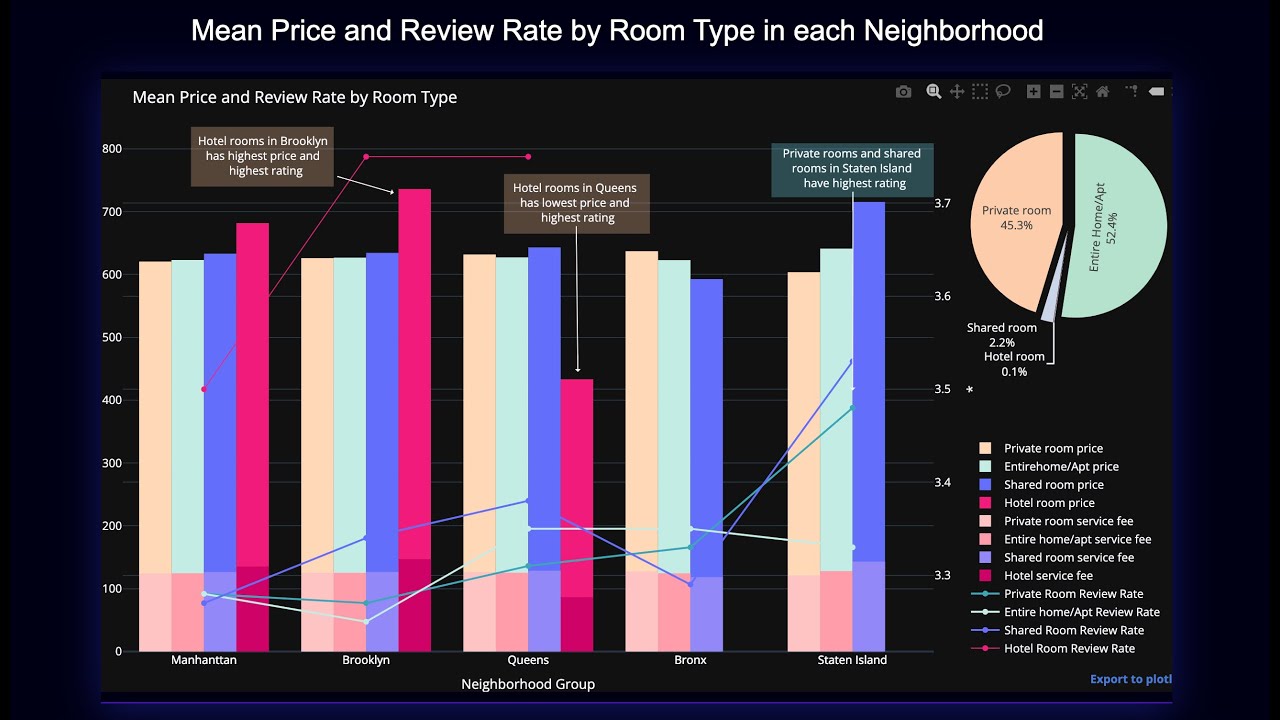 Data Visualization with Plotly and a Guide on Displaying Python Plots on a Web Page (Easy Tutorial)