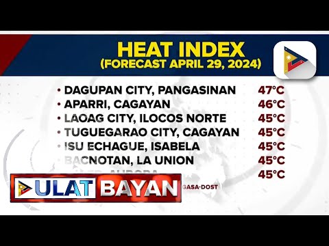 53C na heat index, naitala sa Iba Zambales; halos 40 lugar nasa danger level