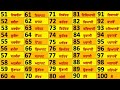 Ginti 1 to 100 Punjabi | 1 ਤੋਂ 100 ਤੱਕ ਗਿਣਤੀ | Counting in Punjabi