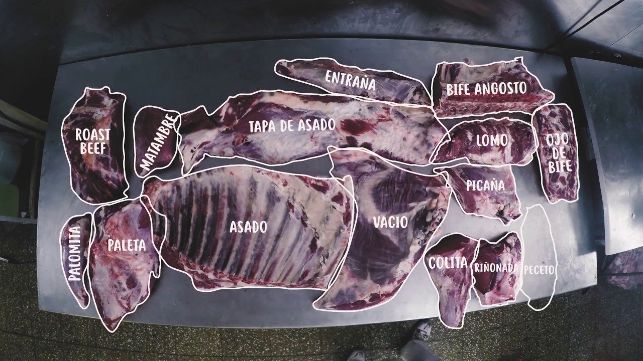 El mapa de la carne ¿Cómo son los cortes argentinos