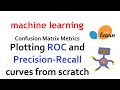 (Code) How to plot ROC and Precision-Recall curves from scratch in Python? | Machine Learning