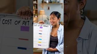 How Much Does a Pet Ferret Cost? 🤑 #Pets #Weasel #StreetCents