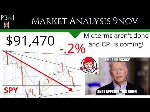 Technical Analysis SPY, QQQ, WEN, LULU. Midterms Uncertain. Wendy's Earnings. 9NOV22