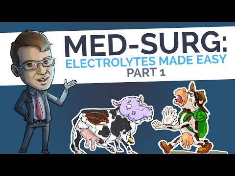 Fluids and Electrolytes Made Easy (Part 1) | Nursing Webinar