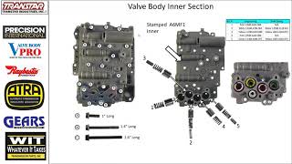 A6MF1 Rebuild Webinar - 2/20/18