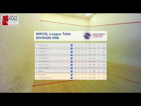 Grove Park 1 vs Northern 1 featuring Emyr Evans, Joel Arscott, Michael Andrews and Yawar Abbas